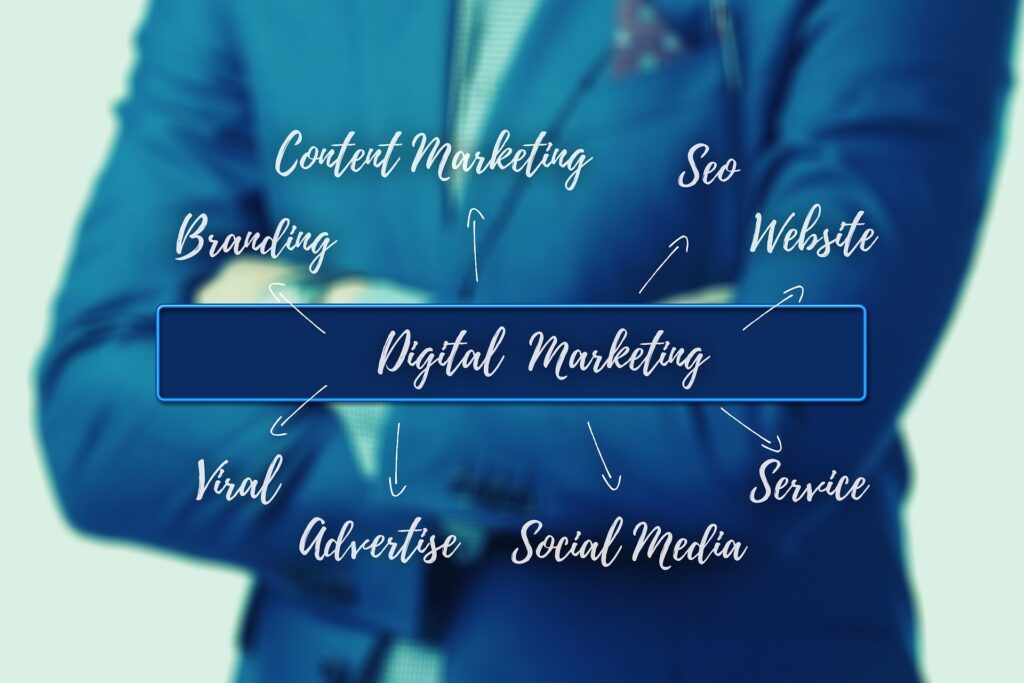Social Sharing for SEO